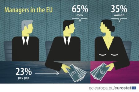 Eurostat infographic on pay gap