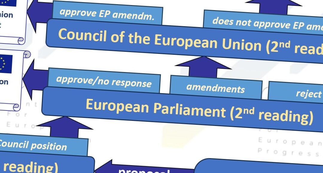 The EU legislative procedure – trying to strike a delicate balance between sovereignty of member states, interests of the whole community, while giving weight to the representatives of the European electorate