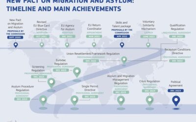In the final phase towards a new EU migration system